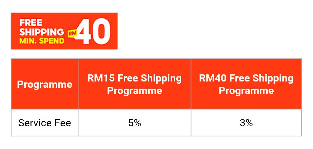 Standardised Shipping Rates for Shopee Supported Logistics (SSL) Channels